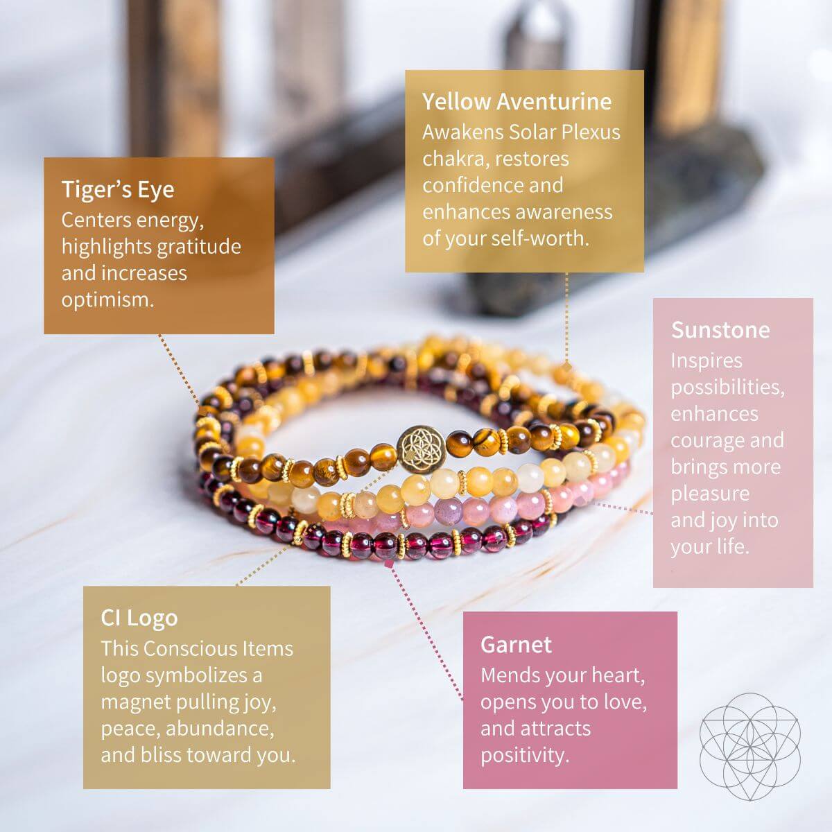 Powerful Positivity Bracelet Pack of 4 - A-1 Thread Vault