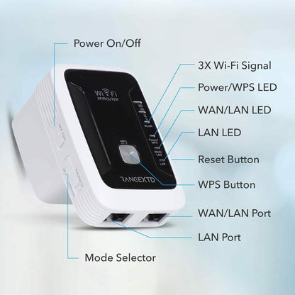 RANGEXTD WiFi Extender with Ethernet Port (Refurbished) - A-1 Thread Vault