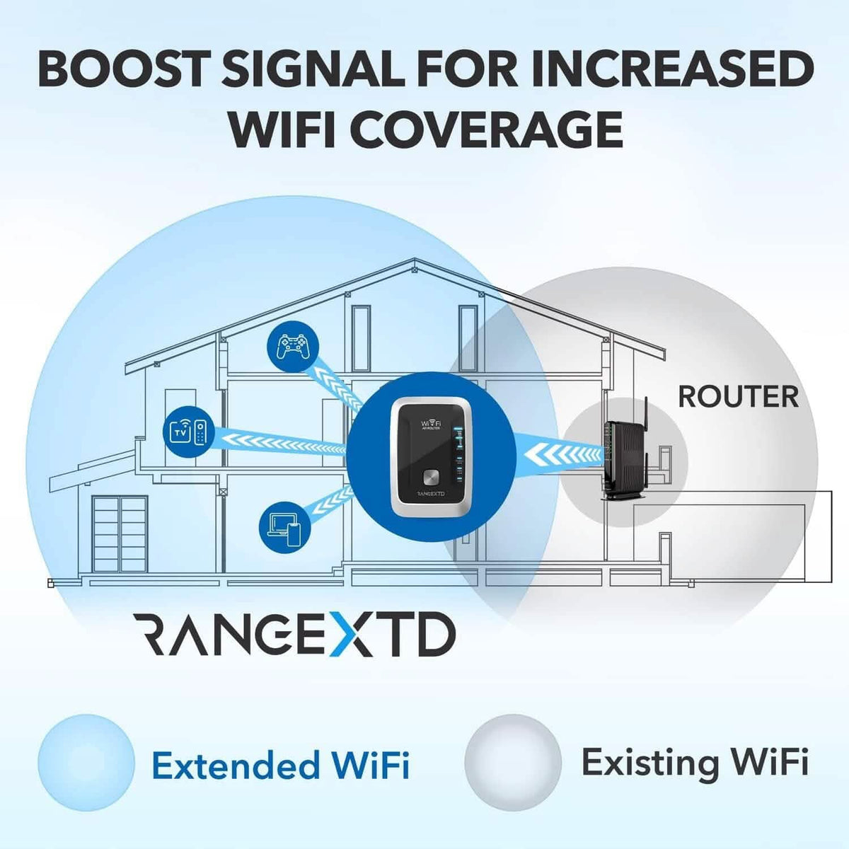RANGEXTD WiFi Extender with Ethernet Port (Refurbished) - A-1 Thread Vault