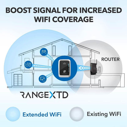 RANGEXTD WiFi Extender with Ethernet Port (Refurbished) - A-1 Thread Vault