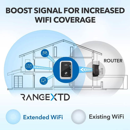 RANGEXTD WiFi Extender with Ethernet Port (Refurbished) - A-1 Thread Vault