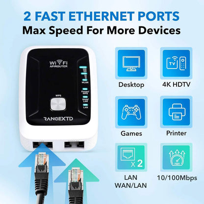 RANGEXTD WiFi Extender with Ethernet Port (Refurbished) - A-1 Thread Vault