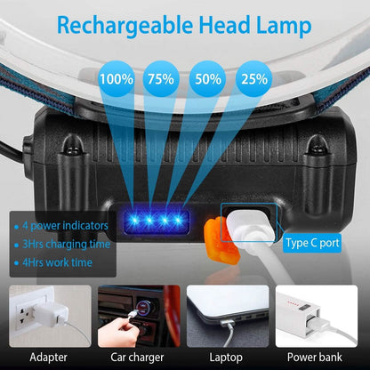 Rechargeable Motion Sensor Head Lamp 6 Light Modes - A-1 Thread Vault