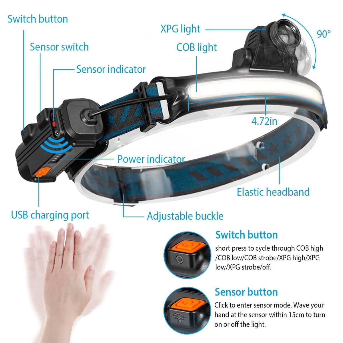 Rechargeable Motion Sensor Head Lamp 6 Light Modes - A-1 Thread Vault