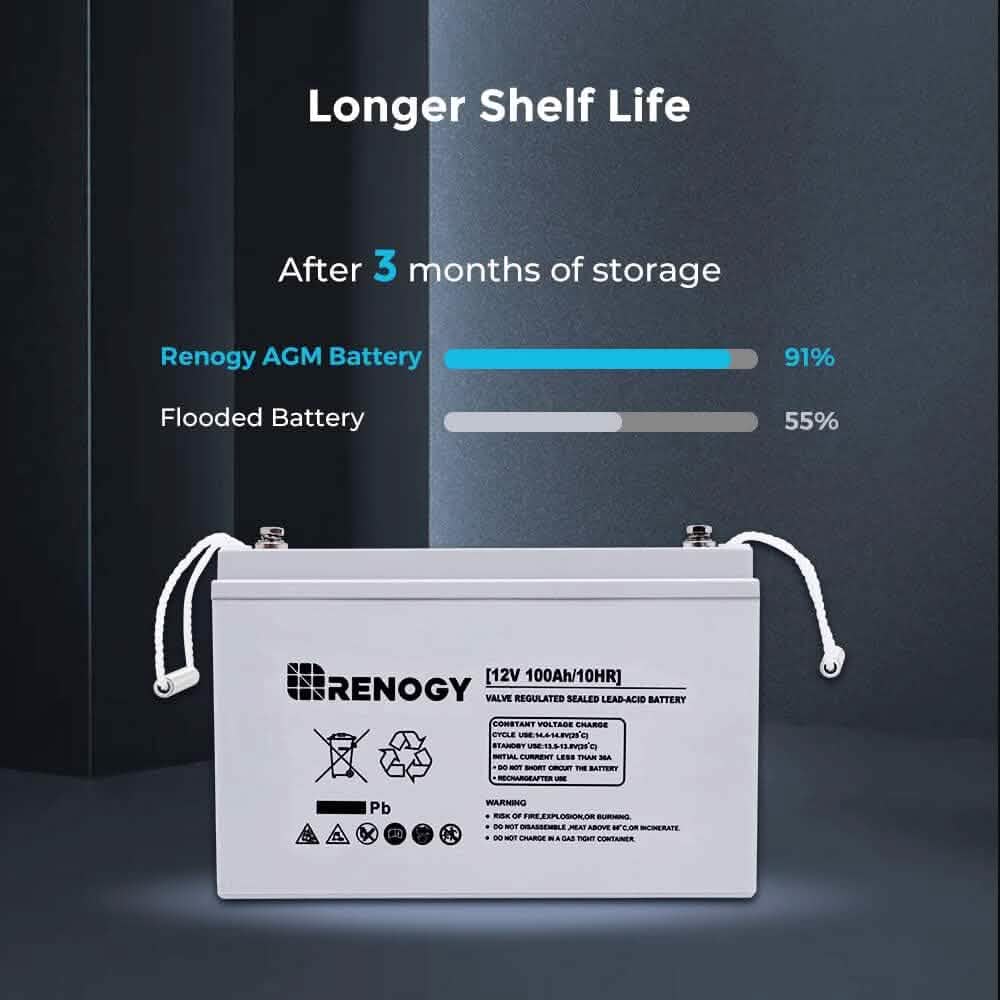 Renogy Deep Cycle AGM 12 Volt 100Ah Battery (Refurbished) - A-1 Thread Vault