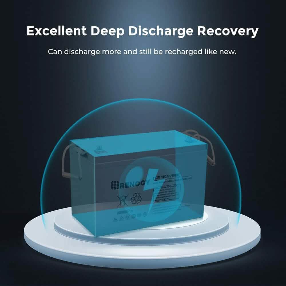 Renogy Deep Cycle AGM 12 Volt 100Ah Battery (Refurbished) - A-1 Thread Vault