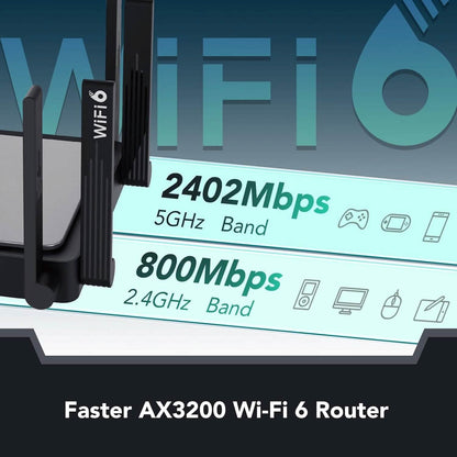 Reyee WiFi 6 Router AX3200 Wireless Internet High Speed Smart Router with 8 Omnidirectional Antennas (Refurbished) - A-1 Thread Vault