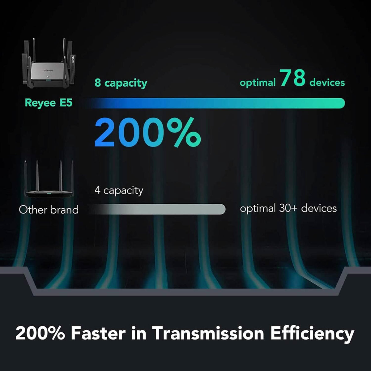 Reyee WiFi 6 Router AX3200 Wireless Internet High Speed Smart Router with 8 Omnidirectional Antennas (Refurbished) - A-1 Thread Vault