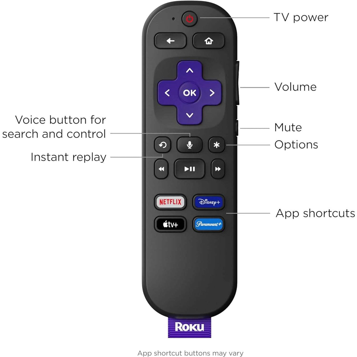 Roku Express 4K+ | Roku Streaming Device 4K/HDR (Refurbished) - A-1 Thread Vault