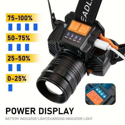 Sensor Headlights Built-in Battery USB Rechargeable 3 Modes of Portable Flashlight - A-1 Thread Vault