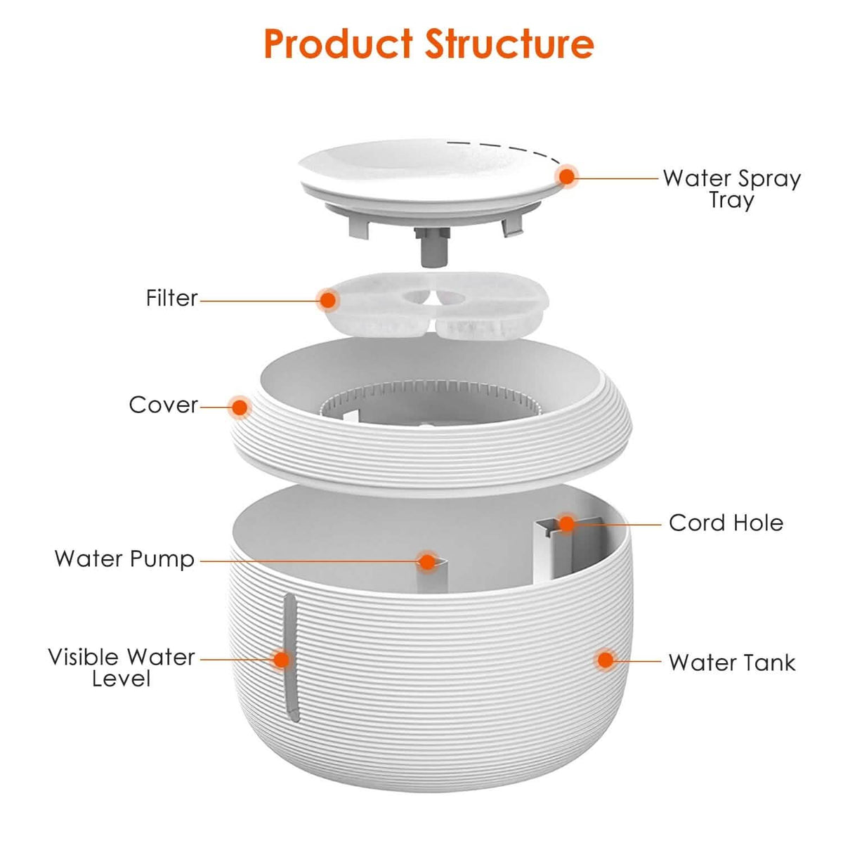 Smart Pet Drinking Fountain with LED Light 7-Pack Replaceable Water Filters - A-1 Thread Vault