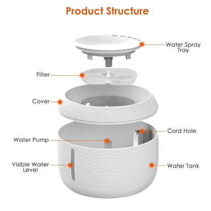 Smart Pet Drinking Fountain with LED Light 7-Pack Replaceable Water Filters - A-1 Thread Vault