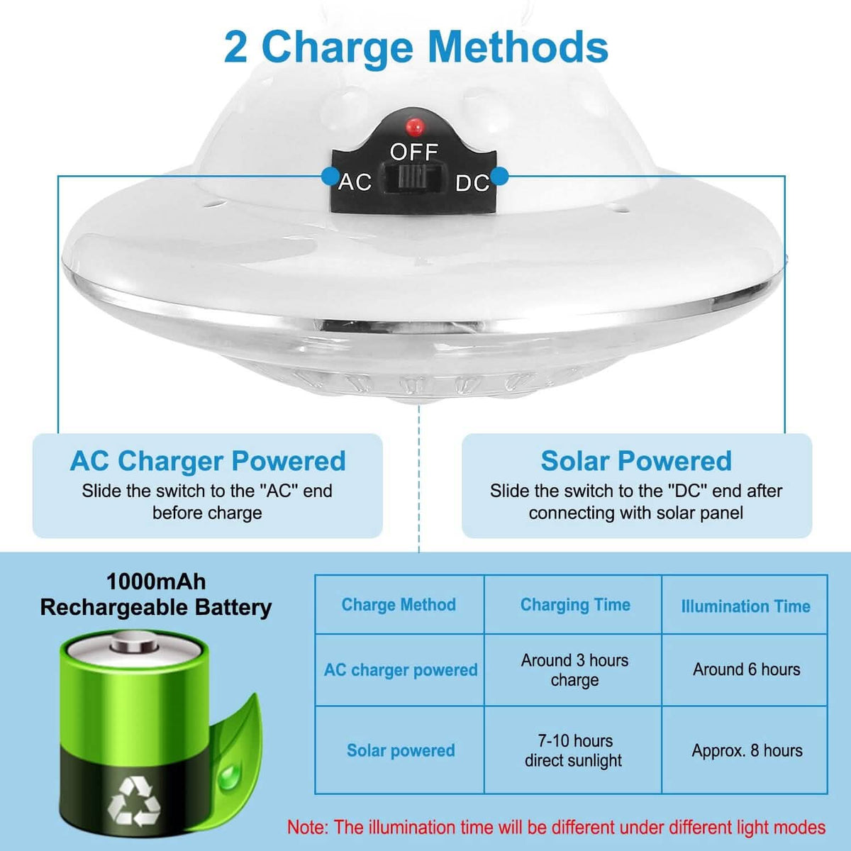 Solar Camping Light Hanging LED Bulb Lamp - A-1 Thread Vault