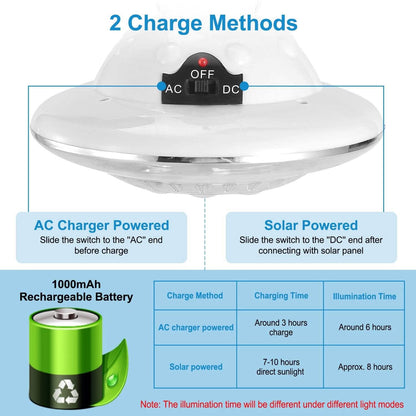 Solar Camping Light Hanging LED Bulb Lamp - A-1 Thread Vault