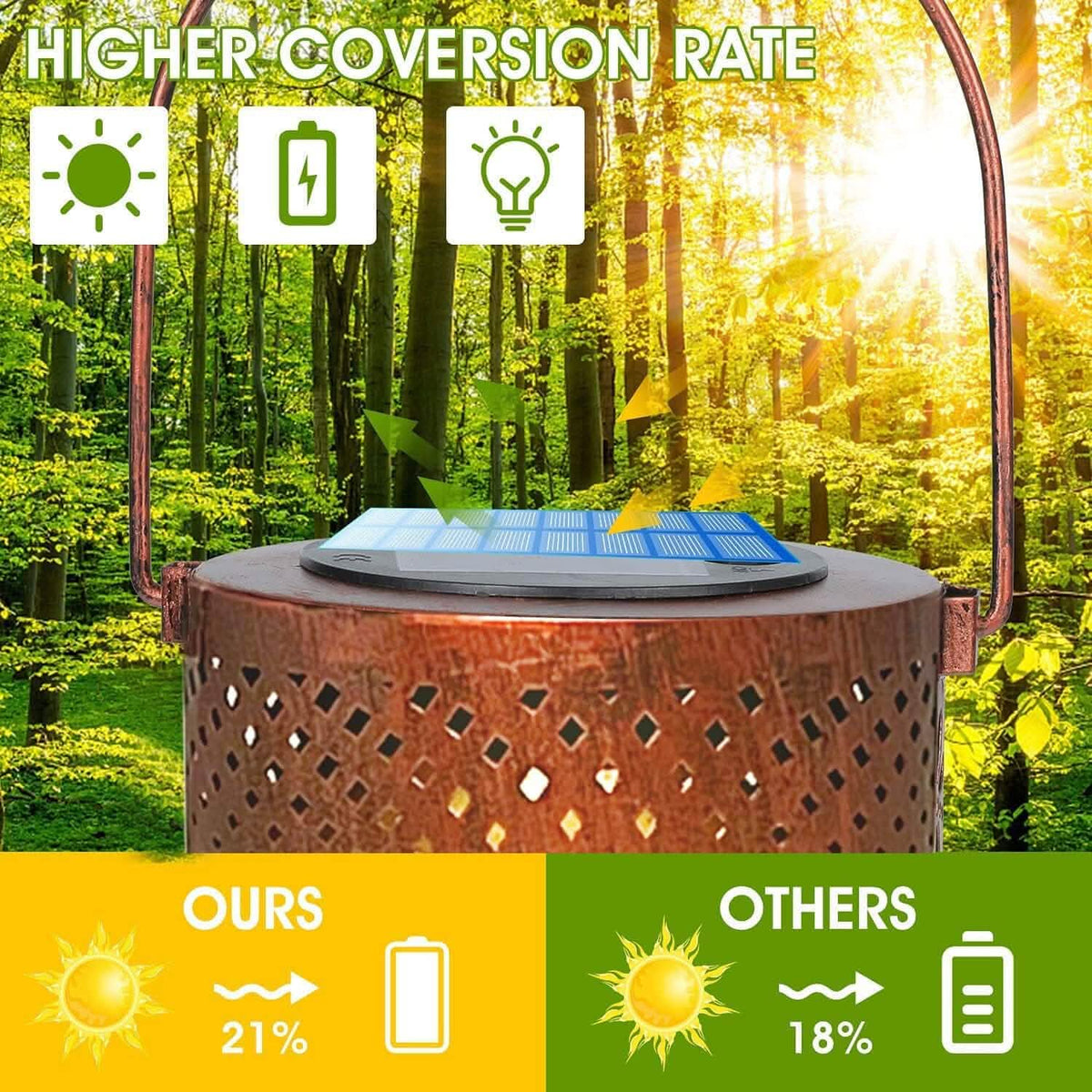 Solar Lanterns Outdoor Hanging Lantern Lights - A-1 Thread Vault