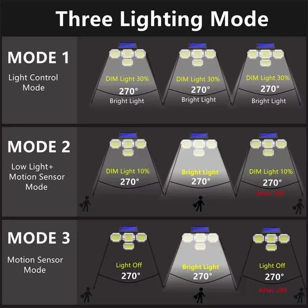 Solar Light Outdoor with Remote Control Double Motion Sensor Light 306/208 Led Wall Lamp IP65 Spotlight Exterior Garage Lighting - A-1 Thread Vault