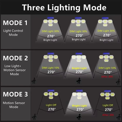 Solar Light Outdoor with Remote Control Double Motion Sensor Light 306/208 Led Wall Lamp IP65 Spotlight Exterior Garage Lighting - A-1 Thread Vault