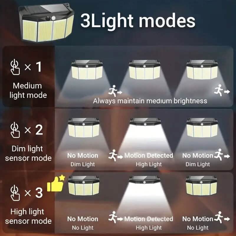 Solar Lights Outdoor 576 LED with Lights Reflector and 3 Lighting Modes - A-1 Thread Vault