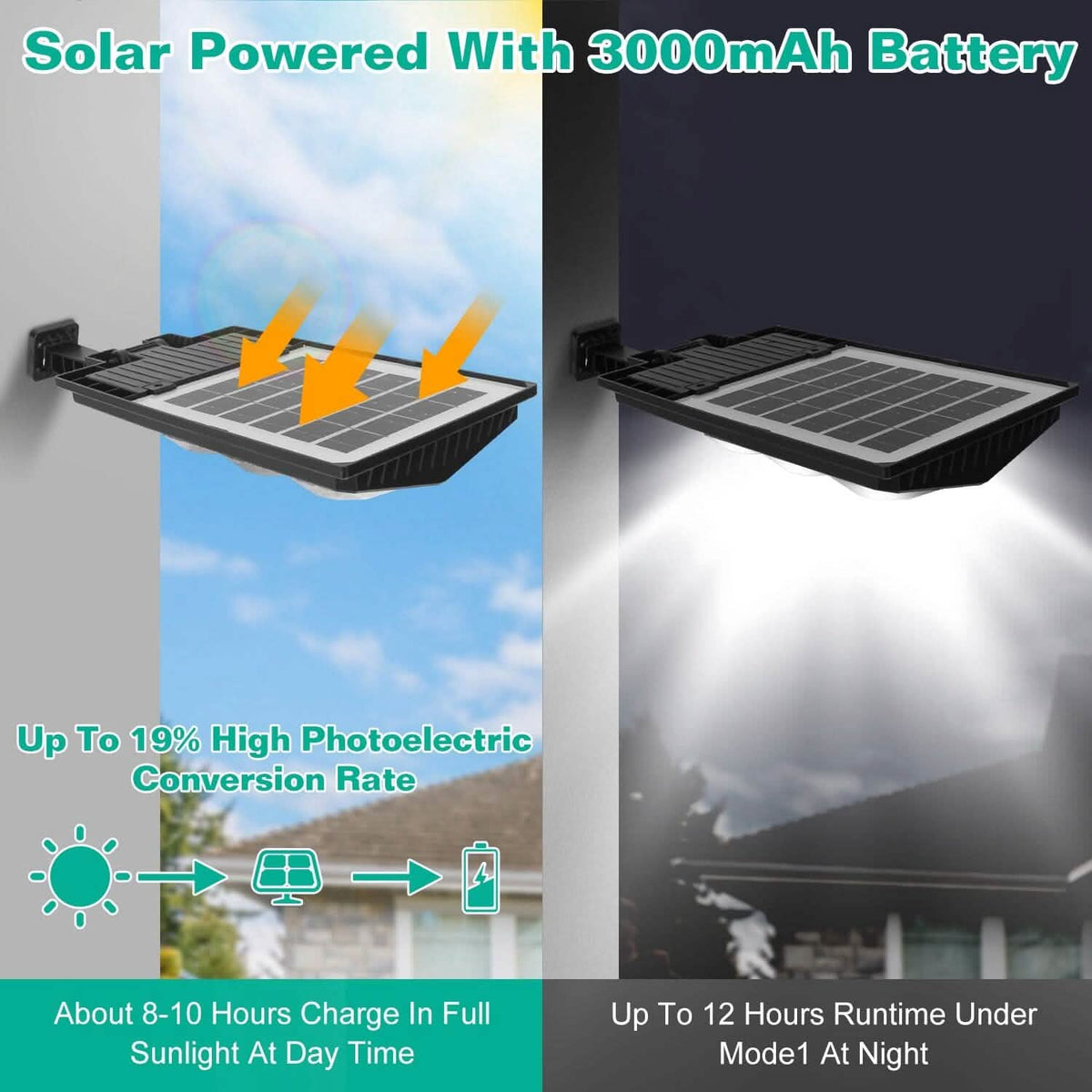 Solar Powered Wall Light Beads PIR Motion Sensor - A-1 Thread Vault