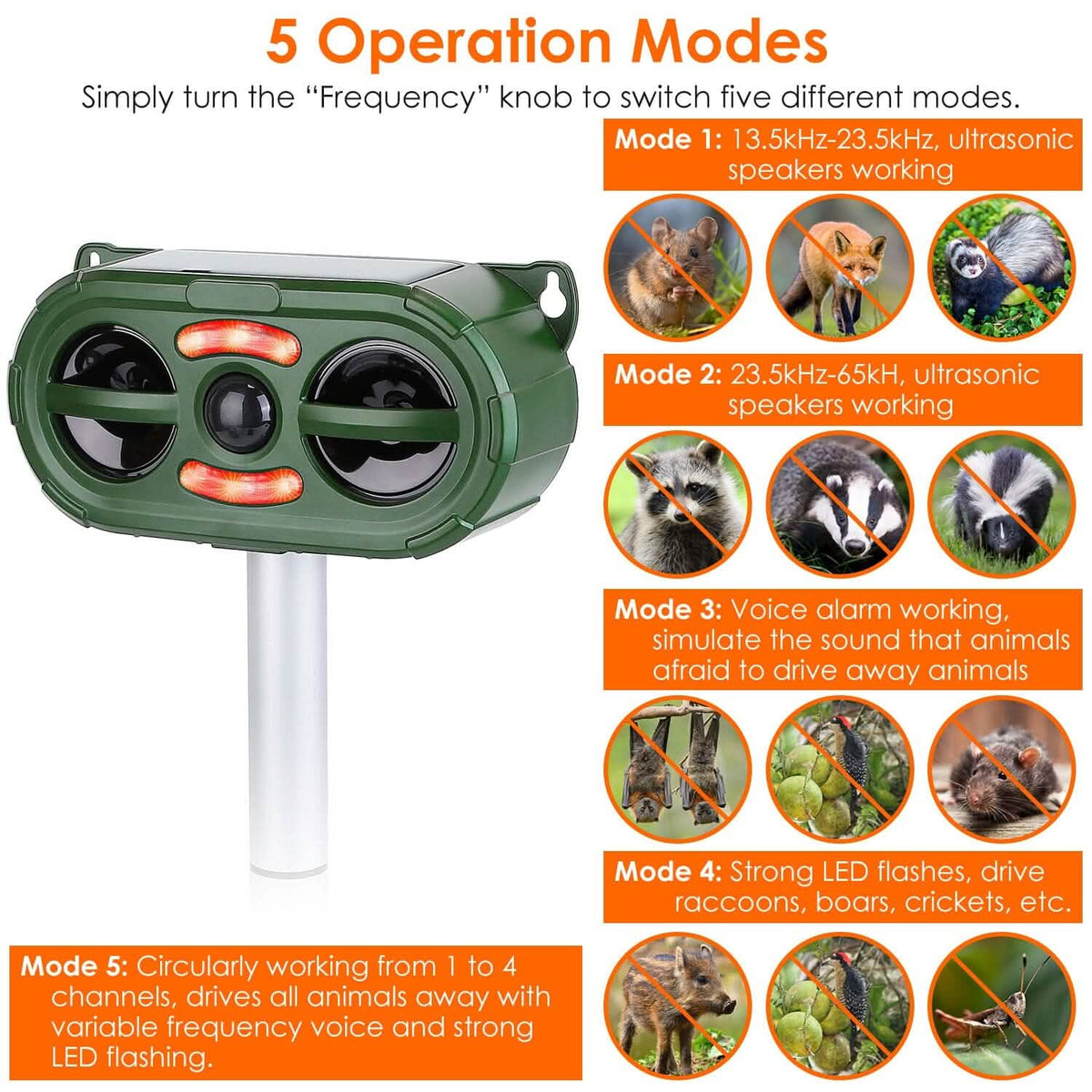 Solar Ultrasonic Animal Repeller Motion Sensor - A-1 Thread Vault