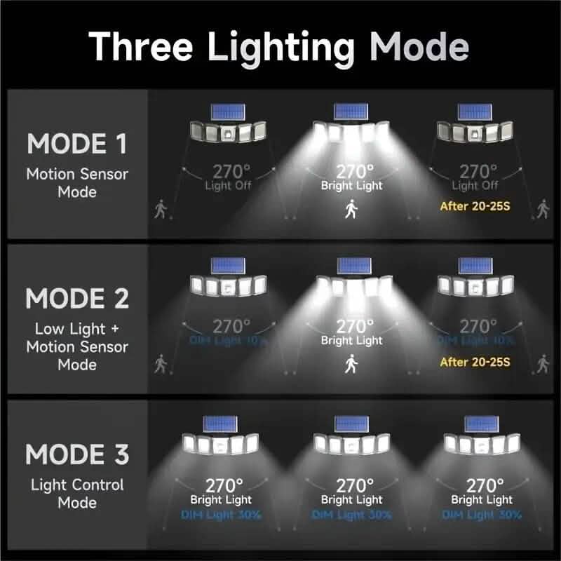 Solar Wall Light with 5 Adjustable Angle Heads - A-1 Thread Vault