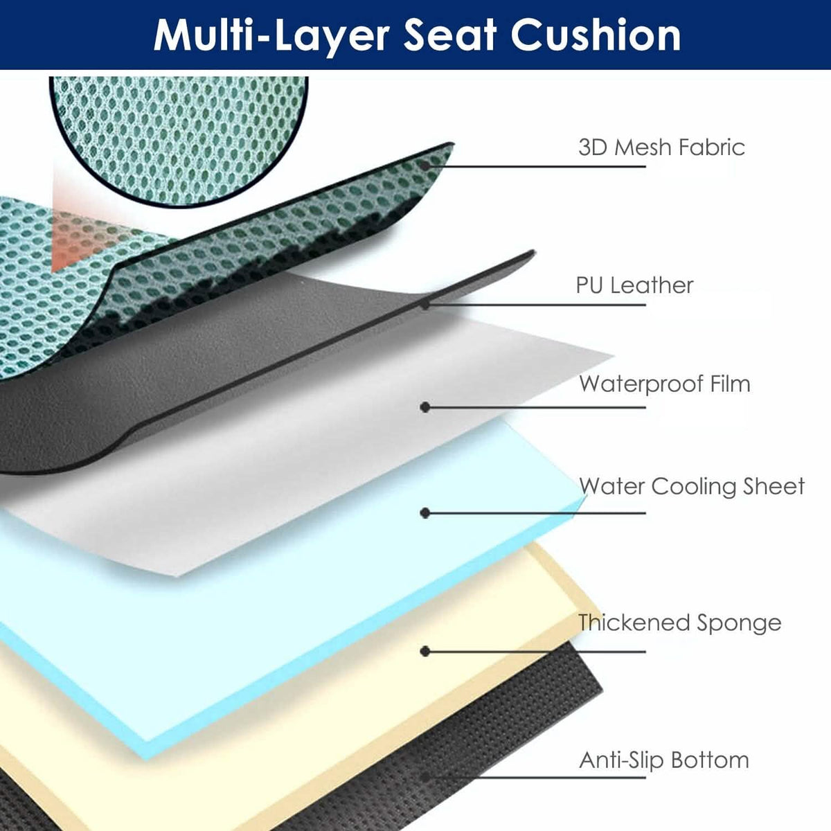 Summer Water Cooling System Seat Cushion with Fans 3 Speeds - A-1 Thread Vault