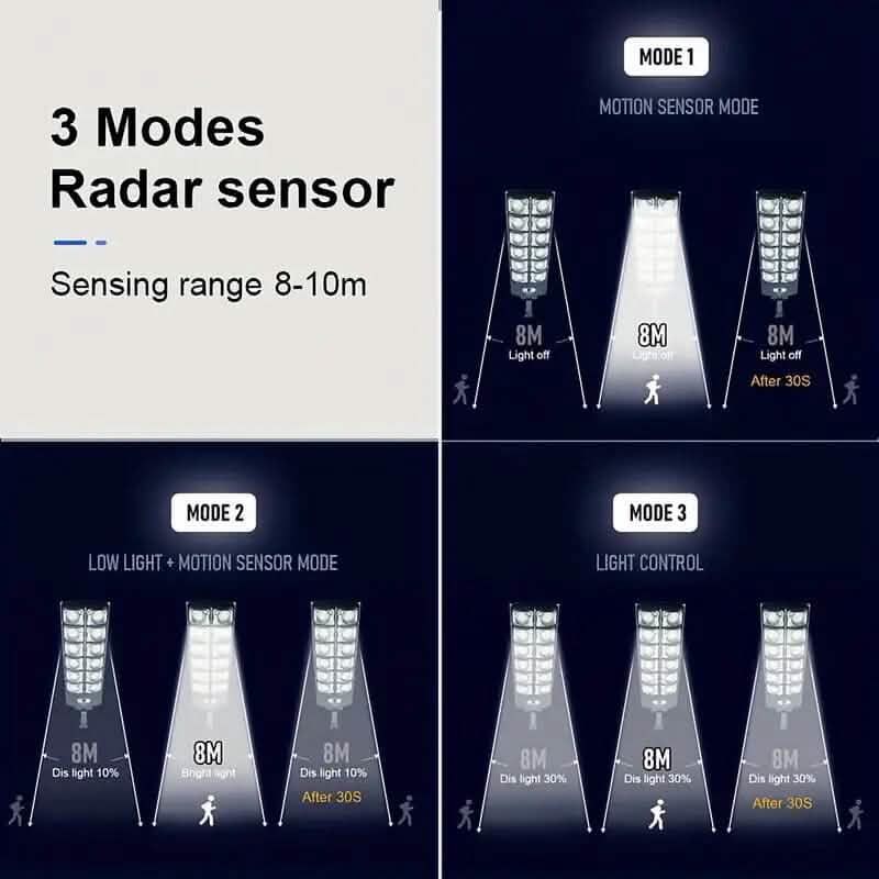 Super Bright 360 LED 3 Speed Double Row Solar Light - A-1 Thread Vault