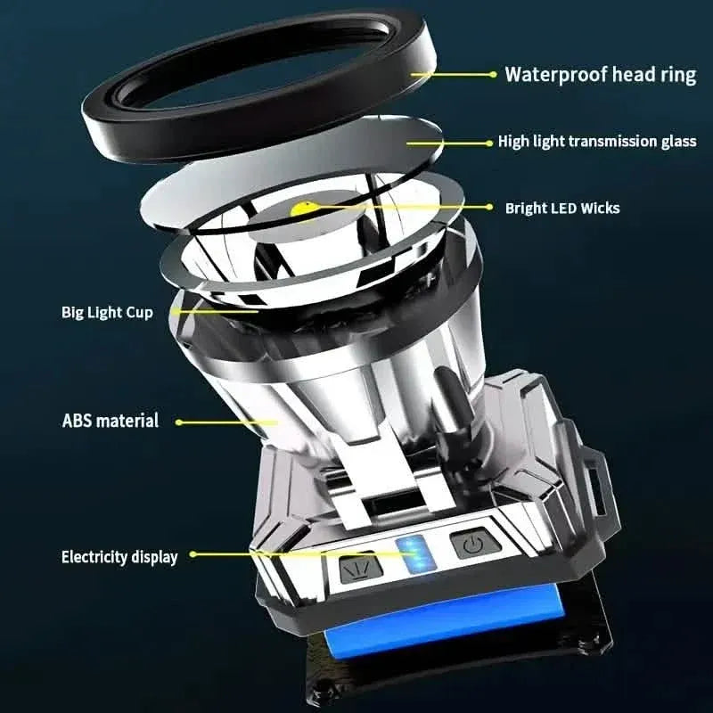 Super Bright USB Charging Headlight - A-1 Thread Vault