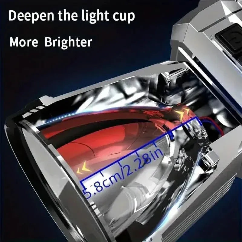 Super Bright USB Charging Headlight - A-1 Thread Vault