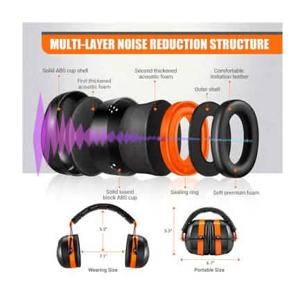 TACKLIFE Ear Muffs, SNR 34 dB Hearing Protection HNRE1 - A-1 Thread Vault