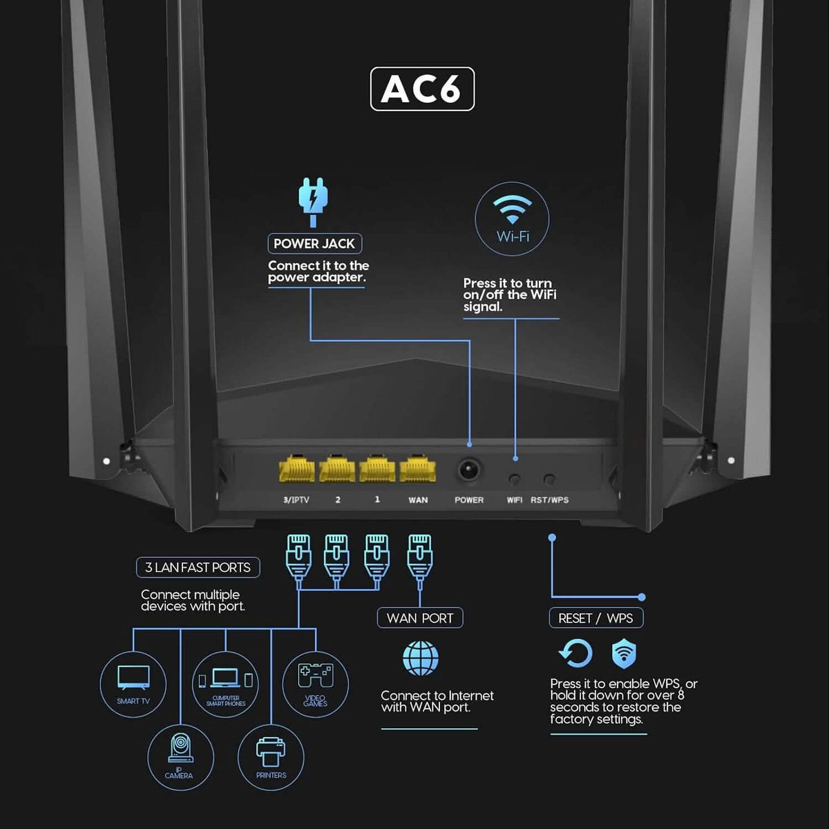 Tenda AC1200 Smart WiFi Router (Refurbished) - A-1 Thread Vault