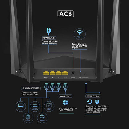 Tenda AC1200 Smart WiFi Router (Refurbished) - A-1 Thread Vault