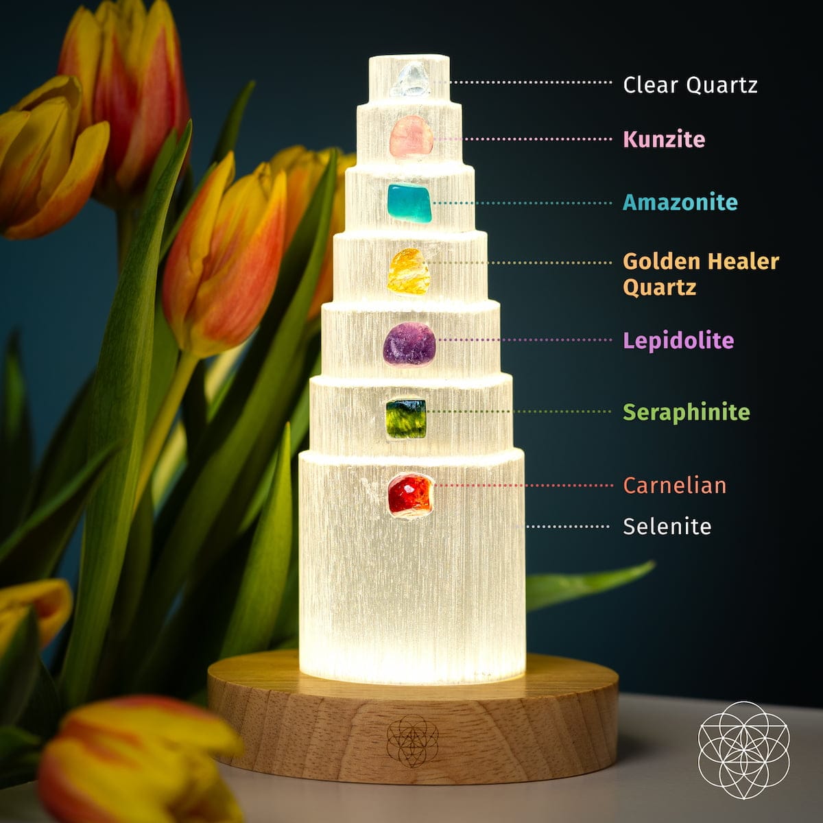The Stress Shield Lamp - 7 Stones of Healing - A-1 Thread Vault
