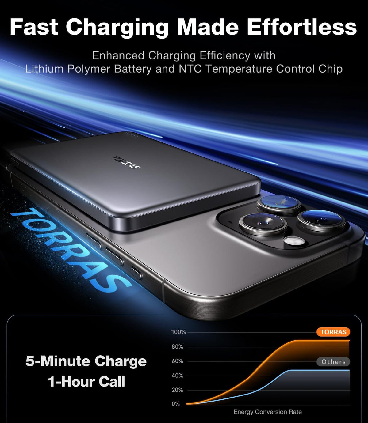 TORRAS MiniMag Power Bank,Ultra-Slim 10,000mAh Magnetic Wireless Portable Charger, 22.5W Fast Charging Battery Pack with USB-C Cable Designed for iPhone 16 Pro Max/16 Pro/16/15/14/13/12, Glacier Gray - A-1 Thread Vault
