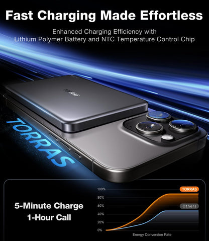 TORRAS MiniMag Power Bank,Ultra-Slim 10,000mAh Magnetic Wireless Portable Charger, 22.5W Fast Charging Battery Pack with USB-C Cable Designed for iPhone 16 Pro Max/16 Pro/16/15/14/13/12, Glacier Gray - A-1 Thread Vault