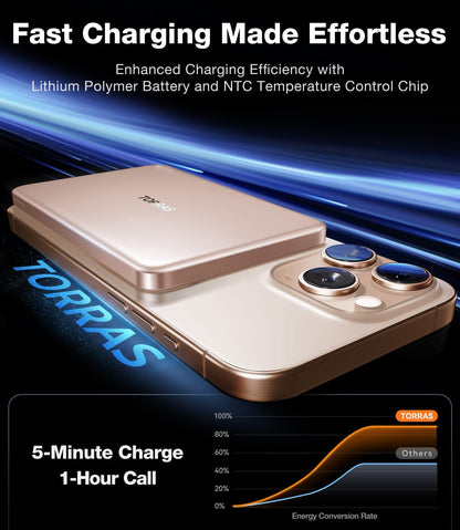 TORRAS MiniMag Power Bank,Ultra-Slim 10,000mAh Magnetic Wireless Portable Charger, 22.5W Fast Charging Battery Pack with USB-C Cable Designed for iPhone 16 Pro Max/16 Pro/16/15/14/13/12, Glacier Gray - A-1 Thread Vault