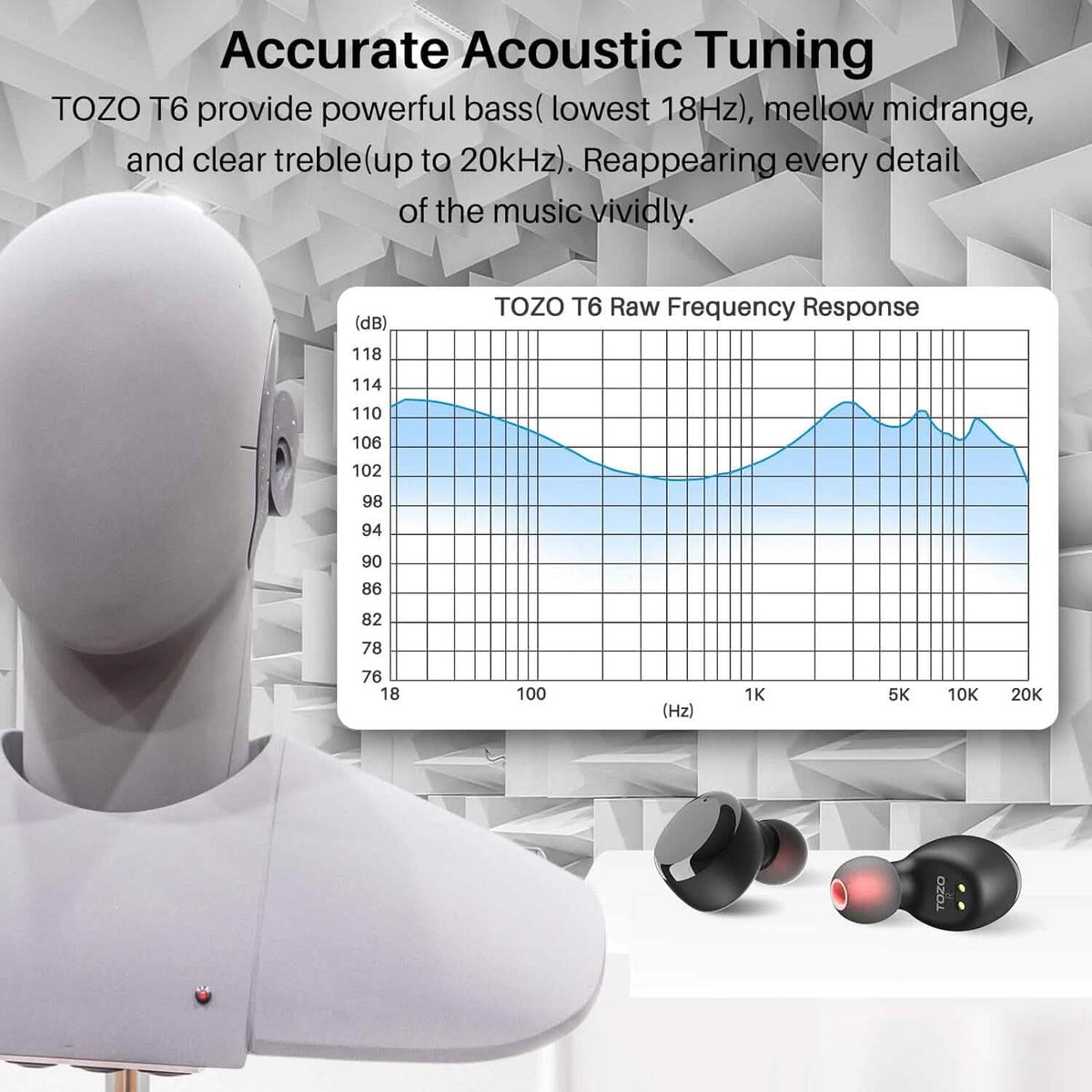TOZO T6 True Wireless Earbuds Bluetooth 5.3 Headphones Touch Control with Wireless Charging Case (Refurbished) - A-1 Thread Vault