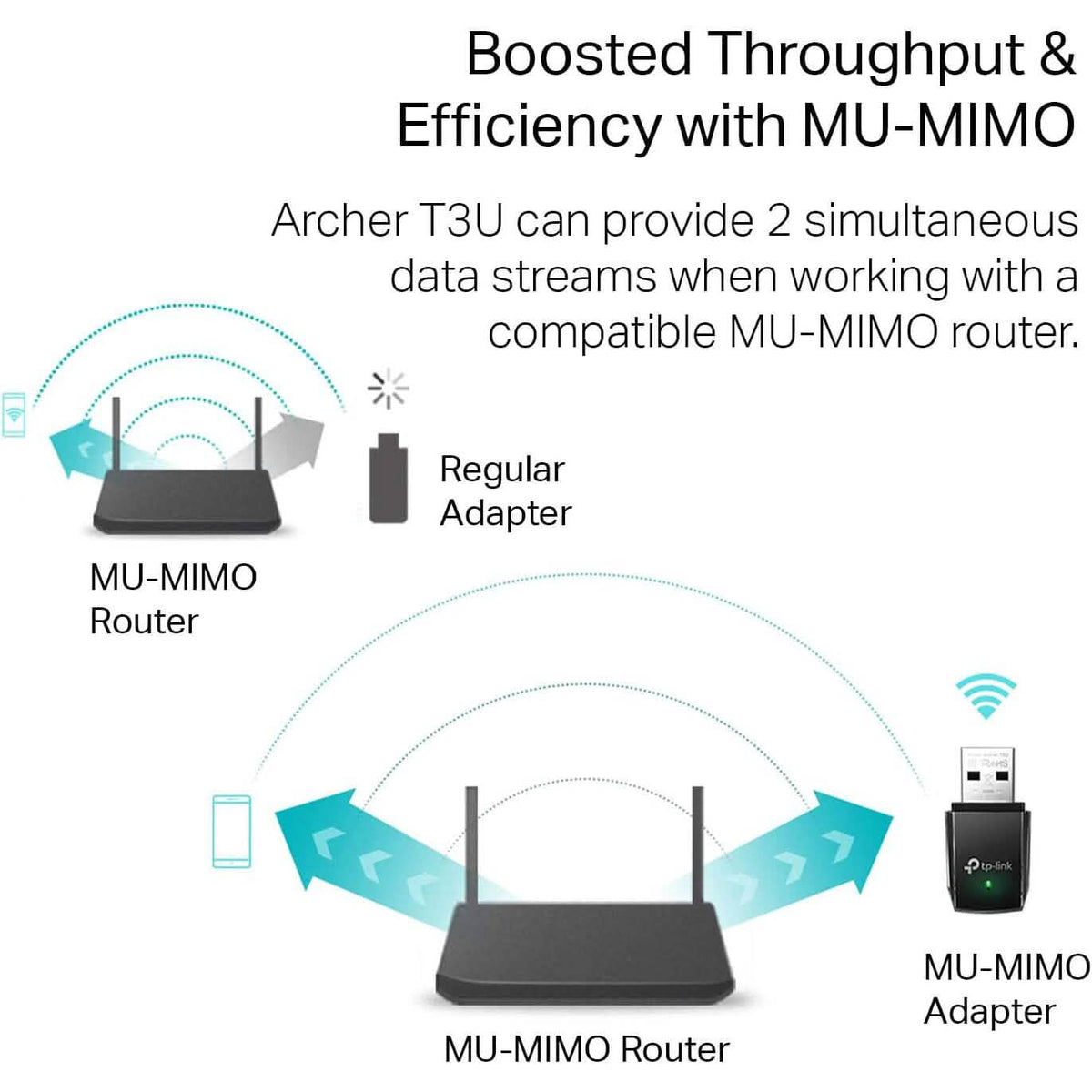 TP-Link AC1300 USB WiFi Adapter(Archer T3U)- 2.4G/5G Dual Band Wireless Network Adapte (Refurbished) - A-1 Thread Vault