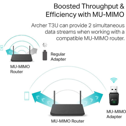 TP-Link AC1300 USB WiFi Adapter(Archer T3U)- 2.4G/5G Dual Band Wireless Network Adapte (Refurbished) - A-1 Thread Vault