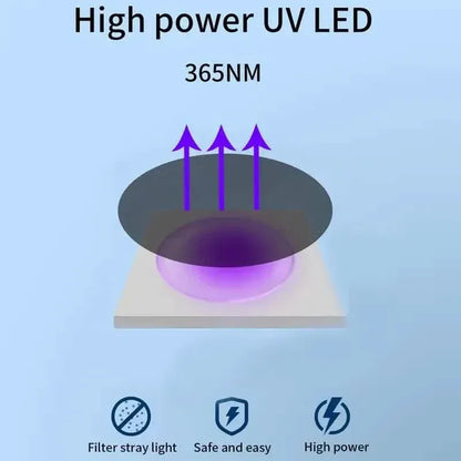 Ultrasonic Dog Barking Control Devices - A-1 Thread Vault