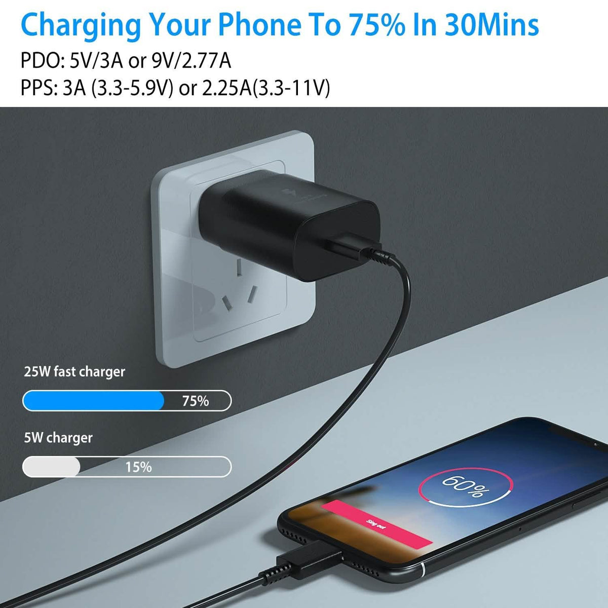 USB C Wall Charger 25W PD3.0 - A-1 Thread Vault