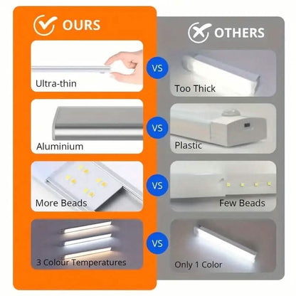 USB Rechargeable Motion Sensor Activated LED Strip Light - A-1 Thread Vault