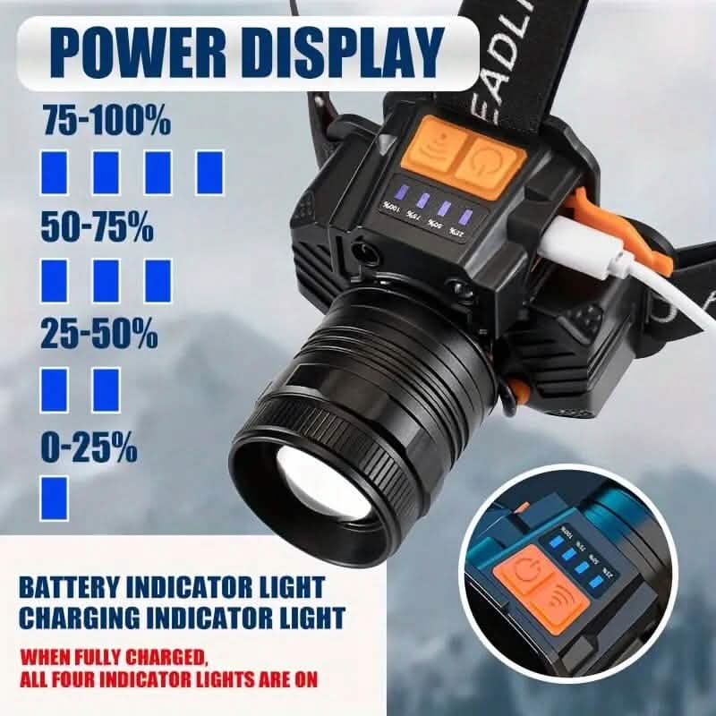 USB Rechargeable Sensor Headlights - A-1 Thread Vault