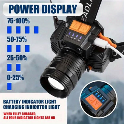 USB Rechargeable Sensor Headlights - A-1 Thread Vault