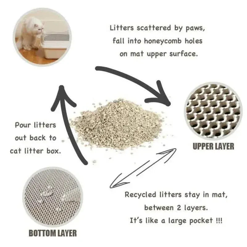 Waterproof EVA Double Layer Cat Litter Trapping Pet Litter Box Mat Clean Pad - A-1 Thread Vault