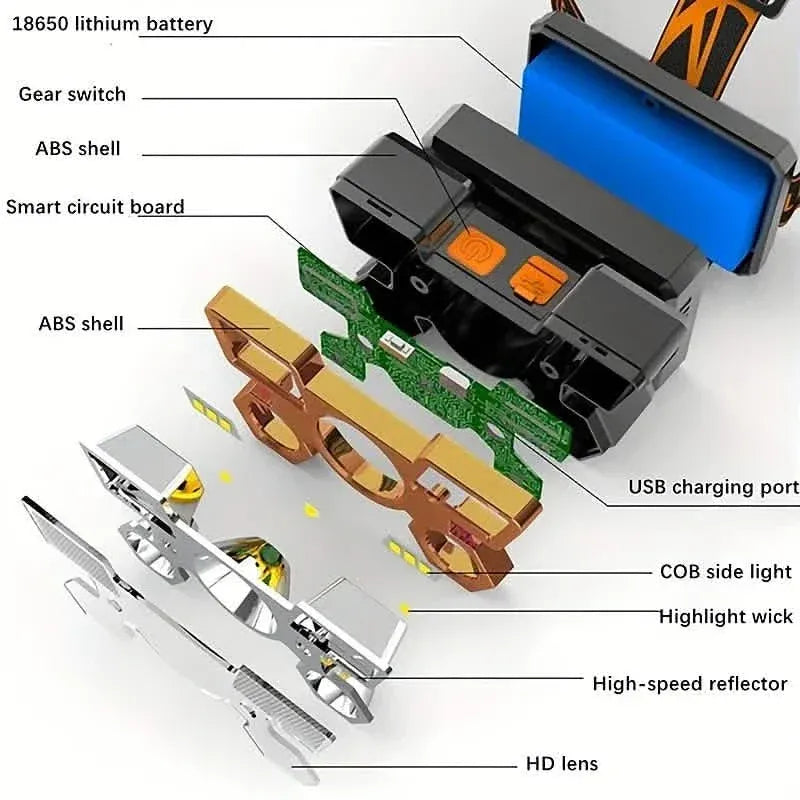 Waterproof LED Headlamp for Outdoor Adventures - A-1 Thread Vault