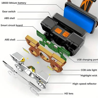 Waterproof LED Headlamp for Outdoor Adventures - A-1 Thread Vault