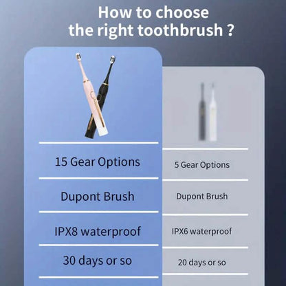 Waterproof USB Rechargeable Electric Toothbrush with 10 Replaceable Toothbrush Heads, Charger and Case - A-1 Thread Vault