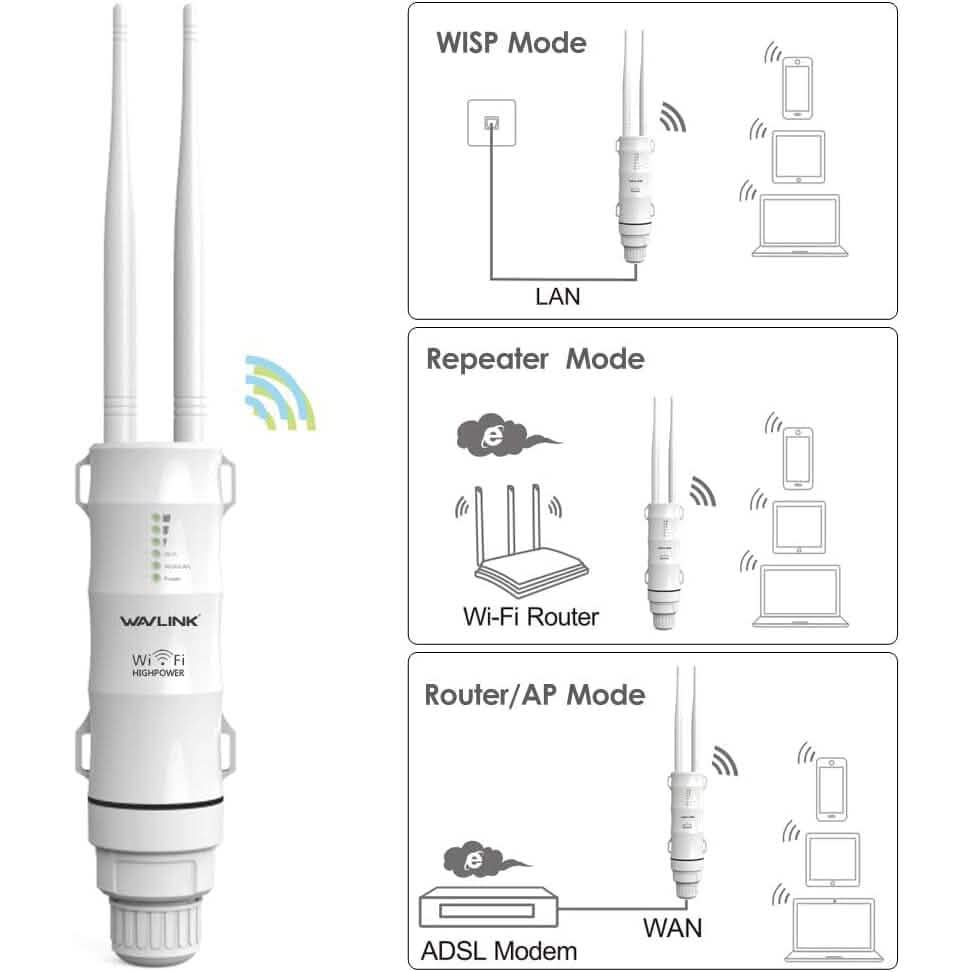 WAVLINK Outdoor WiFi Range Extender AC600 High Power Weatherproof Outdoor WiFi Extender (Refurbished) - A-1 Thread Vault