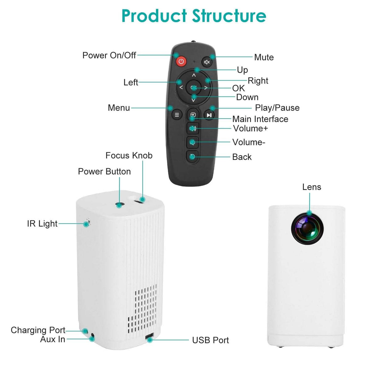 WiFi 1080P Projector Phone Projector Home Movie Projector Compatible with IOS Android iPads U Disk - A-1 Thread Vault
